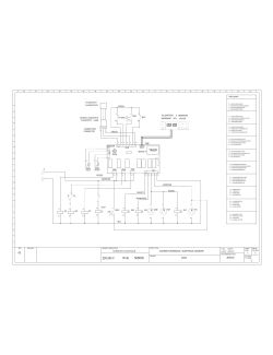 Stroomschema